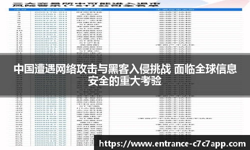 中国遭遇网络攻击与黑客入侵挑战 面临全球信息安全的重大考验