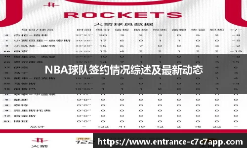 NBA球队签约情况综述及最新动态