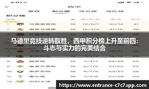 马德里竞技逆转取胜，西甲积分榜上升至前四：斗志与实力的完美结合