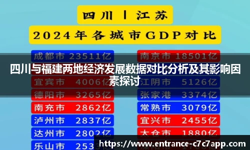 四川与福建两地经济发展数据对比分析及其影响因素探讨