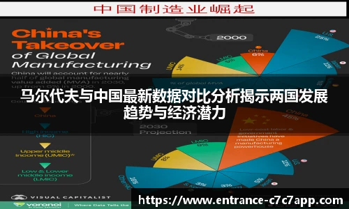马尔代夫与中国最新数据对比分析揭示两国发展趋势与经济潜力